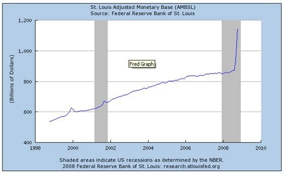 money supply