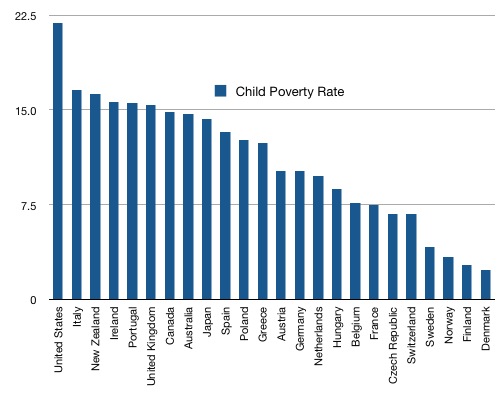 child poverty rates