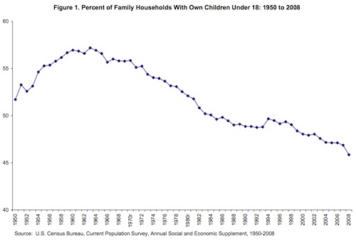 Households with children