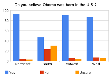 birthers.png