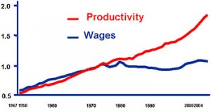 productivity-and-wages-300x158.jpg